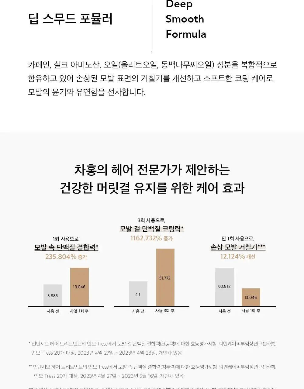 [손상 집중 케어 / 단독기획] 차홍 인텐시브 헤어 트리트먼트 200ml 기획 (+트리트먼트 50ml 증정) 상세페이지 14